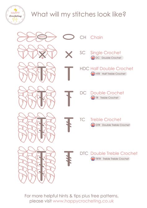 Crochet Stitches Symbols, Virkning Diagram, Crochet Stitches Chart, Crochet Stitches Guide, Crochet Symbols, Crochet Stitches Diagram, Mode Crochet, Pola Amigurumi, Basic Crochet