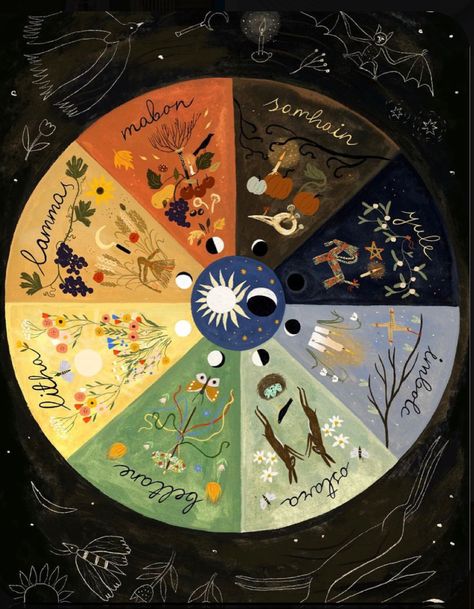 The Wheel Of The Year Wicca, Celtic Year Wheel, Pagan Wheel Of The Year Diy, Witch Calendar 2024, Sabbath Calendar, Sabbats Wicca, Wheel Of The Year Art, Witch Sabbats, Wheel Of Life Template