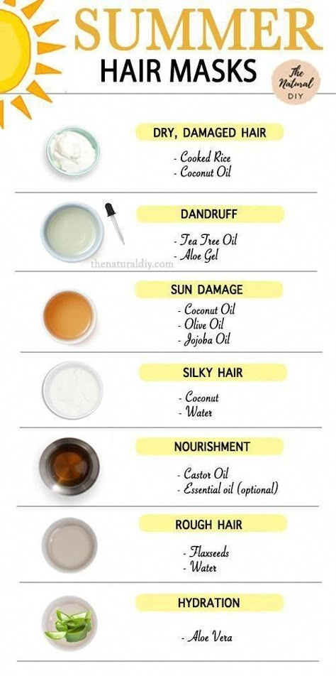 Summer Healthy Hair Care Hair Repair Diy, Damaged Hair Diy, Upper Lip Hair, Hair Mask Recipe, Homemade Hair Mask, Best Hair Mask, Hair Mask For Damaged Hair, Silky Smooth Hair, Hair Growing Tips