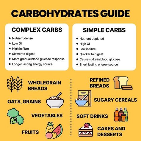 Healthy Carbs List, Carbohydrates Food List, Carbs List, Complex Carbs, Complex Carbohydrates, Easy Healthy Eating, Healthy Carbs, Energy Sources, Nutrient Dense