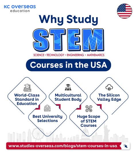 Studying STEM courses in the USA offers quality education, research opportunities, diverse programs, strong job prospects, networking, practical learning, cultural exposure, and an international reputation. Global Studies Major, Paris Unit Study, Study Overseas, Stem Courses, Why Study, Benefits Of Studying Abroad, Stem Programs, Quality Education, Student Body