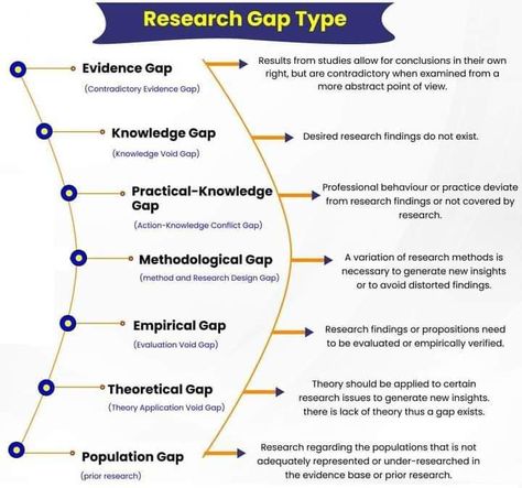 Mixed Methods Research Design, Dissertation Motivation, Argumentative Essay Topics, Scientific Writing, Academic Life, Phd Life, Critical Analysis, Academic Essay Writing, Study Corner