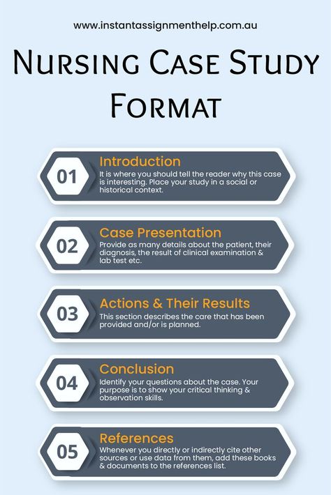 How to Write Nursing Case Study Case Study Format, Creative Writing Essays, 500 Word Essay, Writing Sites, Essay Structure, Case Presentation, Writing Plan, School Essay, College Advice