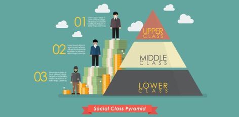 Social Class Pyramid, Pyramid Template, Social Stratification, Understand Yourself, Social Class, Pokemon Coloring Pages, Pokemon Coloring, Middle Class, Poor People