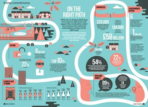 Timeline infographic concept. Modern vector Roadmap Illustration, Timeline Graphic Design, Timeline Illustration, Typography Book Design, History Infographic, Journey Map, Historical Timeline, Infographic Design Layout, Editorial Design Layout