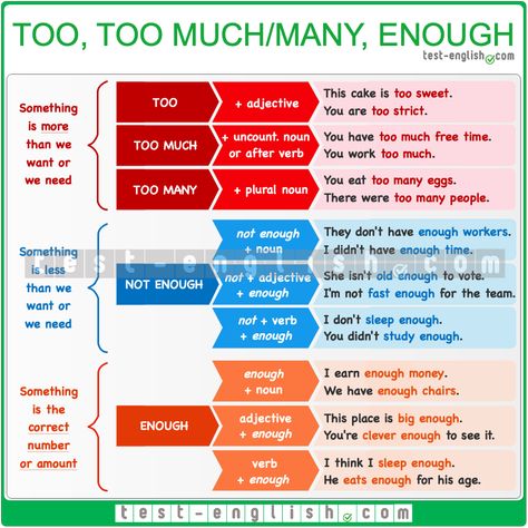 English Grammar Chart: too, too much, too many, enough Rakan League Of Legends, English Grammar Exercises, English Grammar For Kids, English Grammar Rules, Grammar For Kids, English Grammar Book, English Exam, Grammar Exercises, Teaching English Grammar