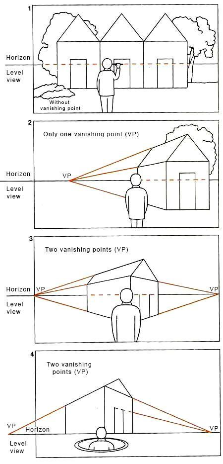 The perspectives - Painting and Artists | Painting and Artists Drawing Perspective, Art Perspective, Perspective Drawings, Perspective Drawing Architecture, Perspective Drawing Lessons, Drawing Architecture, Art Basics, Cool Pencil Drawings, Point Perspective