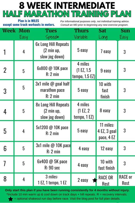 An intermediate half marathon training plan in table format. 8 Week Half Marathon Training Plan, 7 Week Half Marathon Training, 9 Week Half Marathon Training, Intermediate Half Marathon Training, Half Marathon Training Intermediate, 8 Week Half Marathon Training, Marathon Workouts, Running In Place, Beginner Half Marathon Training