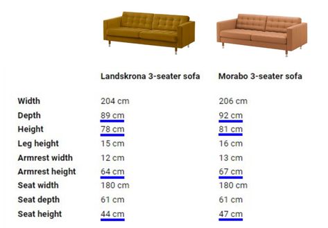 IKEA Morabo sofa review - Comfort Works Blog & Sofa Resources Morabo Sofa Ikea, Ikea Morabo, Morabo Sofa, Sofa Ikea, Comfort Words, Ikea Sofa, Sofa Review, Tufted Sofa, Living Dining