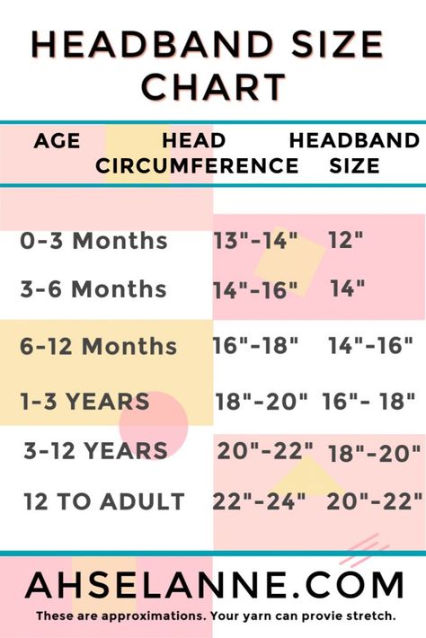 Head Band Measuring Chart Crochet | What size HeadBand | Ahsel Anne Headband Sizing Chart, Headband Sizes Chart, Measurements For Headbands, Crochet Head Size Chart, Headband Sizes For Babies, Scrunchies Measurements Chart, Crochet Headband Size Chart, Crochet Ear Warmer Size Chart, Crochet Headbands For Babies