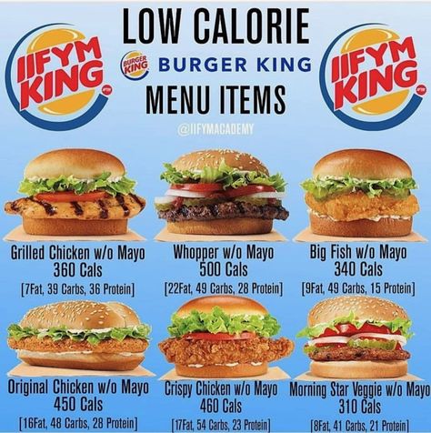 Healthy Restaurant Choices, Healthy Fast Food Choices, Fast Food Nutrition, Macro Foods, Low Calorie Fast Food, Portion Distortion, Nutrition Pyramid, Food Calories List, Low Calorie Meals