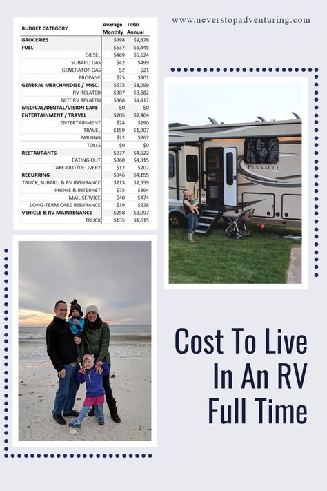 Full Time Rv Living Budget, Living In A Toy Hauler, Living In Travel Trailer Full Time, Full Time Travel Trailer Living, How To Live In An Rv Full Time, Best Rv For Full Time Living, Living In A Camper Full Time With Kids, Living In A Trailer Full Time, Fifth Wheel Living Full Time