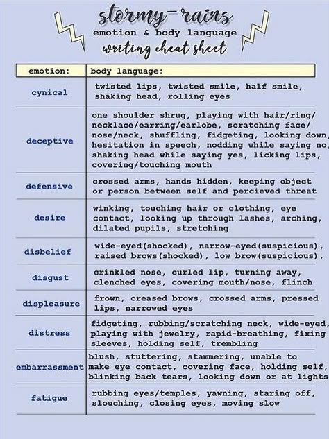 Face Descriptions For Writing, Describing Smiles Writing, Writing Emotions Body Language, Face Description Writing, Body Description Writing, Wattpad Recommendation, Wattpad Writing, Writers Journal, 2010 Aesthetic