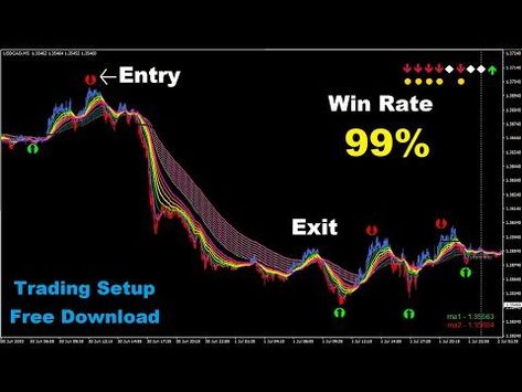 GhaniFx_Unique MTF Correlation MT4 Indicator. Technical Analysis Charts, Stock Chart Patterns, Fx Trading, Account Management, Currency Trading, Candlestick Chart, Forex System, Candlestick Patterns, Fundamental Analysis