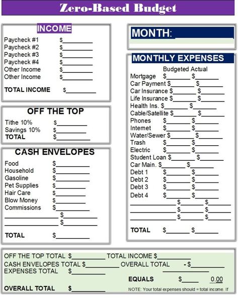 Zero Base Budgeting Templates - Excel Word Template Zero Based Budget Template, Budget Template Google Sheets, Budgeting Templates, Zero Based Budget, Zero Budget, Lab Report Template, Business Budget Template, Printable Budget Worksheet, Free Budget Printables