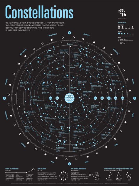 1512 Constellations Infographic Poster on Behance Astronomy Facts, Astronomy Constellations, Seni Vintage, Space Facts, Infographic Poster, Black Holes, Space Poster, Sistema Solar, Space Science