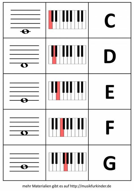 Piano Chords Chart, Free Guitar Lessons, Online Piano Lessons, Piano Music Lessons, Blues Piano, Guitar Lessons For Beginners, Jazz Piano, Piano Songs, Piano Teaching