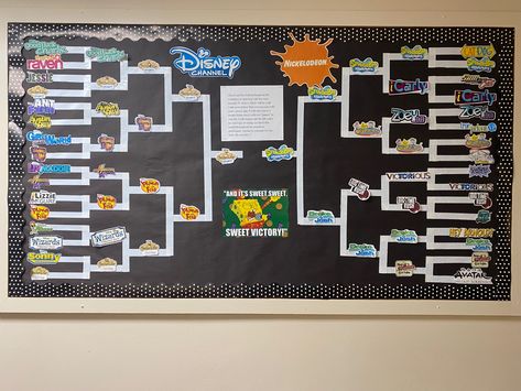 March Madness Bulletin Board Ideas, Nickelodeon Bulletin Board, March Ra Bulletin Boards, March Madness Bulletin Board, Disney Bulletin Boards, College Bulletin Boards, Ra Bulletins, Ra Boards, Ra Bulletin Boards