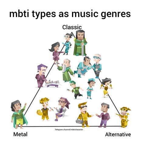 Mbti Music, Enfp Personality, Music Genre, Zodiac Stuff, 16 Personalities, Mbti Personality, Music Genres, Personality Types, Infp