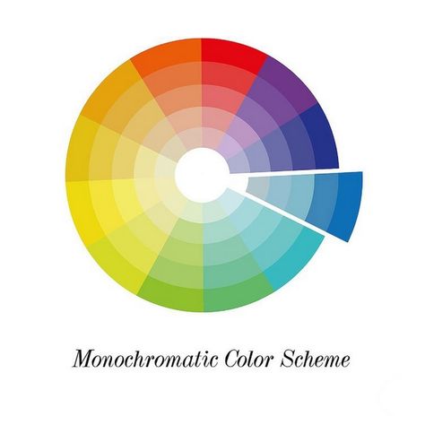 how to use monochromatic color palette in interior design Graphic Design Terms, Key Graphic, Complementary Color Scheme, Colour Study, Urban Retreat, Monochromatic Color Palette, Monochromatic Color Scheme, Monochrome Color, Brand Color Palette