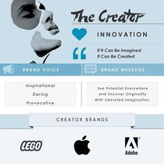 Adobe and Lego are Creator Brand Archetype. Is your brand Creator Archetype?  Adobe and Lego are Creator Brand Archetype. Is your brand Creator Archetype? Jungian Archetypes, Great Website Design, William Wallace, Brand Archetypes, Brand Voice, Website Creation, Design Strategy, Web Design Company, Tony Stark