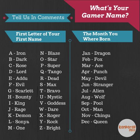 Comment first letter of your name ! Cute Gamer Tag Names, Xbox Gamertag Name Ideas, Xbox Username Ideas, Gamertag Ideas, Good Usernames, Funny Character Names, Gamer Names, Video Game Names, Quizzes Games