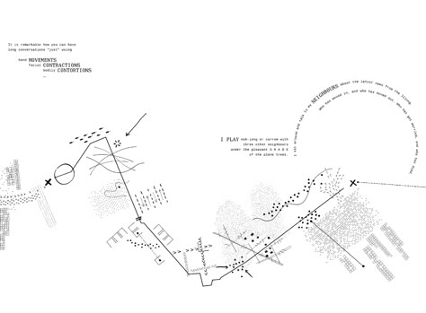 Researching the City: Take Your Senses on a Walk Through Shanghai - Architizer Journal Urban Mapping, Architecture Site Plan, Map Diagram, Mental Map, Urban Analysis, 포트폴리오 레이아웃, Site Analysis, Concept Diagram, Site Plans