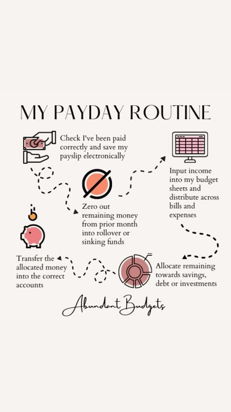 Payday Routine, Budget Routine, Money Routine, Money Saving Methods, Pay Day, Money Saving Techniques, Money Strategy, Saving Money Budget, Money Management Advice