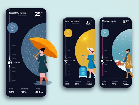 Weather Graphic Design, Weather App Design, Weather App Ui, Weather Ui, Weather Mobile, Weather Application, Ux Design Principles, Weather Design, App Design Layout