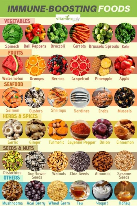 Immune Boosting Foods, Food Health Benefits, Daily Health Tips, Healing Food, Food Facts, Health And Fitness Tips, Immune Boosting, Diet And Nutrition, Heart Healthy