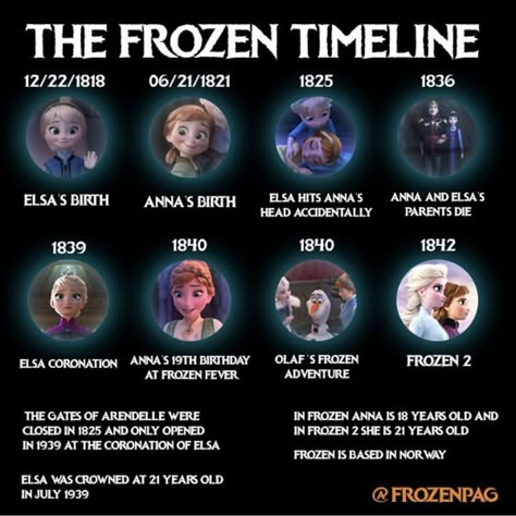 Frozen Memes, Frozen Two, Disney Theory, Frozen Pictures, Frozen Disney Movie, Disney Fun Facts, Frozen Fever, Disney Princess Frozen, Disney Facts