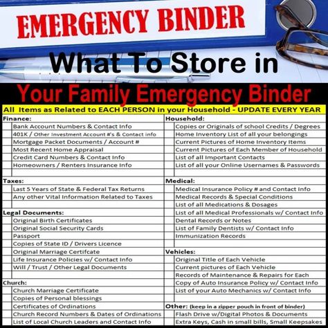 Emergency Preparedness Binder, Family Emergency Binder, Estate Planning Checklist, Emergency Binder, Family Binder, Emergency Dentist, Church Group, Emergency Preparedness Kit, Family Emergency