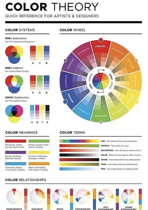 Basic Color Theory, Learn Color Theory, Color Theory Reference, Digital Art Fundamentals, Color Wheel Palette, Advanced Color Theory, Color Theory Wheel, Colour Theory Ideas Creative, Color Theory Examples