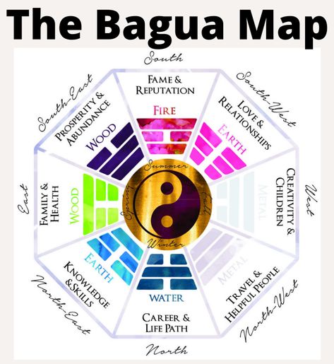 The Bagua map is a key tool in Feng Shui, representing different areas of life. 

Align it with your home's floor plan to identify which areas influence aspects like wealth, relationships, and health. Ready to explore your home's energy map? 

Want to get a Bagua map done of your home? 

https://sjhomealignments.co.uk/bagua-map-your-home/


#BaguaMap #FengShui #homeenergy #fengshuconsultant Feng Shui Energy Map, Feng Shui For Beginners, Feng Shui Bagua Map, Feng Shui Office, Feng Shui Bagua, Feng Shui Home, Bagua Map, Feng Shui Energy, Felt Ball Rug