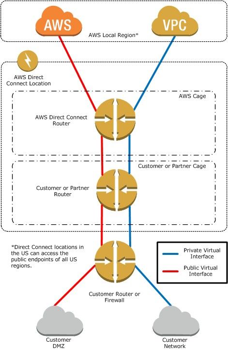 Aws Architecture Diagram, Aws Cloud, Computer Lessons, Architecture Diagram, Internet Service Provider, Diagram Architecture, Cloud Services, Cloud Computing, The Cloud