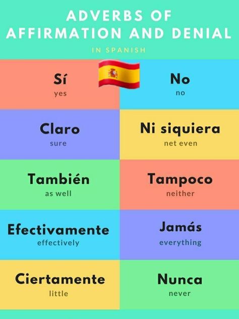 How To Be Fluent In Spanish, Simple Spanish Words, Common Spanish Words, Common Spanish Phrases, Spanish Notes, Useful Spanish Phrases, Spanish Words For Beginners, Basic Spanish Words, Learning Spanish For Kids