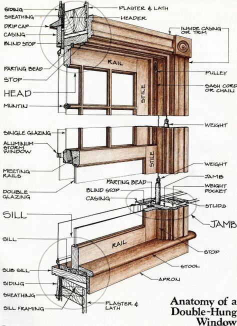 Browse through the SRS Hardware library of window hardware spec sheets, tips, calculators, and other helpful information for window restoration projects. Updating Old House, Caddy Diy, Window Restoration, Pipe Shelving, Window Construction, Beer Caddy, Diy Beer, Window Detail, Double Hung Windows