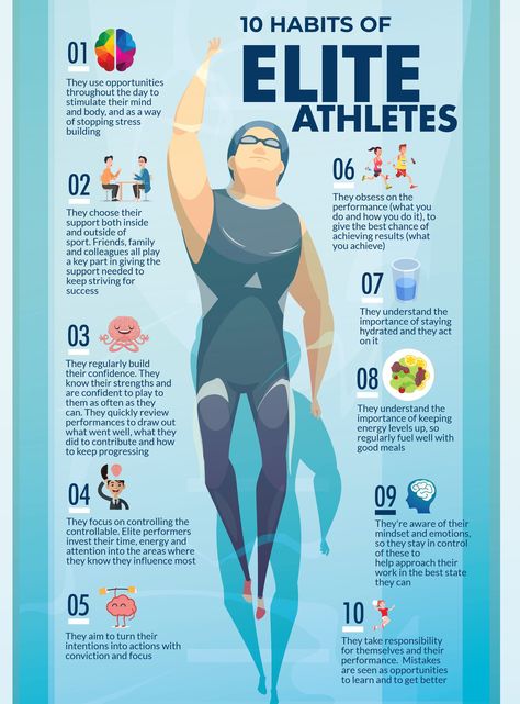 Sports Psychology, Mental Toughness, Student Athlete, Strength Training Workouts, Personal Journey, Sport Motivation, Mental And Emotional Health, Swimmers, Be Better