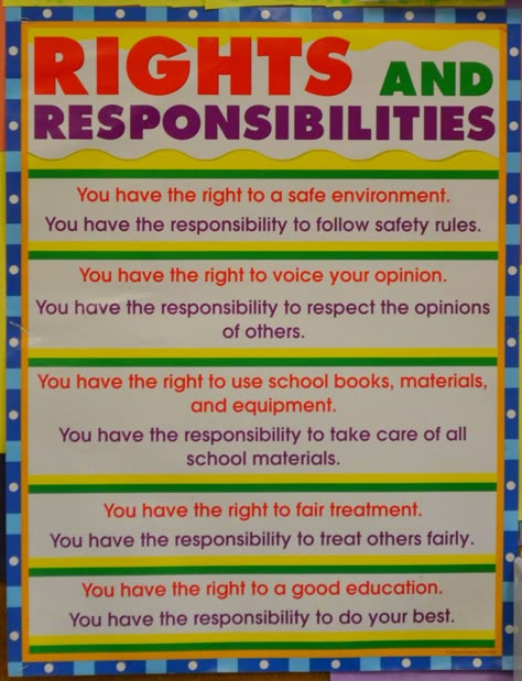 Rights? Responsibilities, too. Rights Respecting Schools, Unique Bulletin Board Ideas, Teacher Bulletin Boards, Responsibility Chart, Responsive Classroom, Rights And Responsibilities, Middle School Classroom, Classroom Behavior, Children's Rights