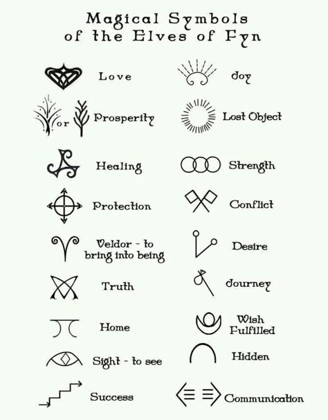 Voodoo I Witchcraft I Wicca I Hoodoo I Spells I Psychic I Wrist Tattoos Girls, Tattoos Pinterest, Rings Tattoo, Inspiration Tattoos, Magic Symbols, Symbols And Meanings, Symbol Tattoos, Finger Tattoo, Discreet Tattoos