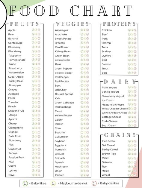 100 Foods Before One Baby List, Stage 1 Baby Food List, Baby’s First Food List, Food Introduction Chart Baby, Baby Food Starter Guide, Baby Solid Food Schedule, Baby Food Chart By Age Starting Solids, Baby Food Timeline, Baby Weaning Foods