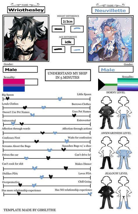 Understand my ship in 5 minutes,, ask if something doesn't make sense to you! i'll try to explain Explaining My Ship In 5 Minutes Template, Explain My Ship In 5 Minutes Template, Understand My Ship In Template, Know My Ship In 5 Minutes, Understand My Ship In 5 Minutes Genshin, Understand My Ship In 5 Minutes Template, Genshin Impact Headcanon, My Ship In 5 Minutes Template, Understand My Ship In 5 Minutes