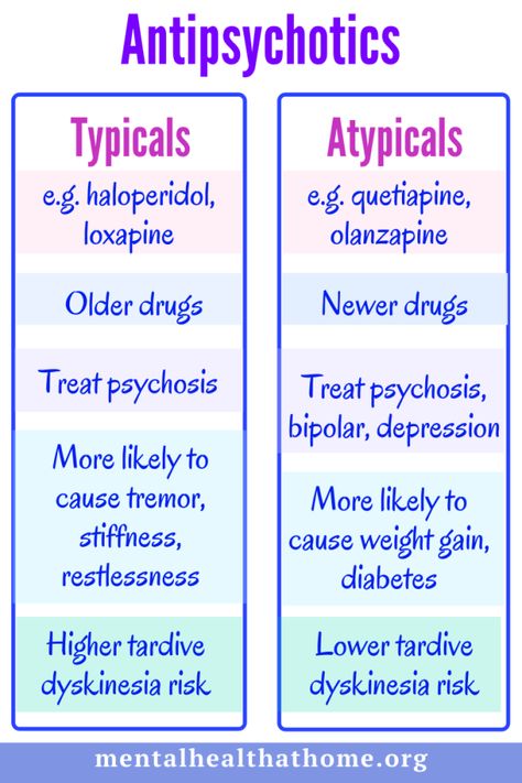 Psych Meds Made Simple - Mental Health @ Home Psych Pharmacology, Psych Nursing Notes, Psych Medications, Antipsychotics Mnemonics, Psych Meds Nursing Cheat Sheets, Psych Nursing, Nclex Psych Meds, Psych Meds, Psychotropic Medications