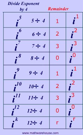 Imaginary Numbers, How to simplify imaginary numbers, formula, practice problems and examples. Imaginary Numbers, Struktur Teks, Math Homework Help, Numbers Worksheet, College Algebra, Complex Numbers, Math Charts, How To Simplify, Learning Mathematics