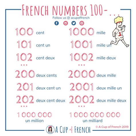 Tag: Must Know | A Cup of French Numbers In French, French Notes, Free French Lessons, French Numbers, Learning French For Kids, French Alphabet, French Flashcards, Basic French Words, French Worksheets