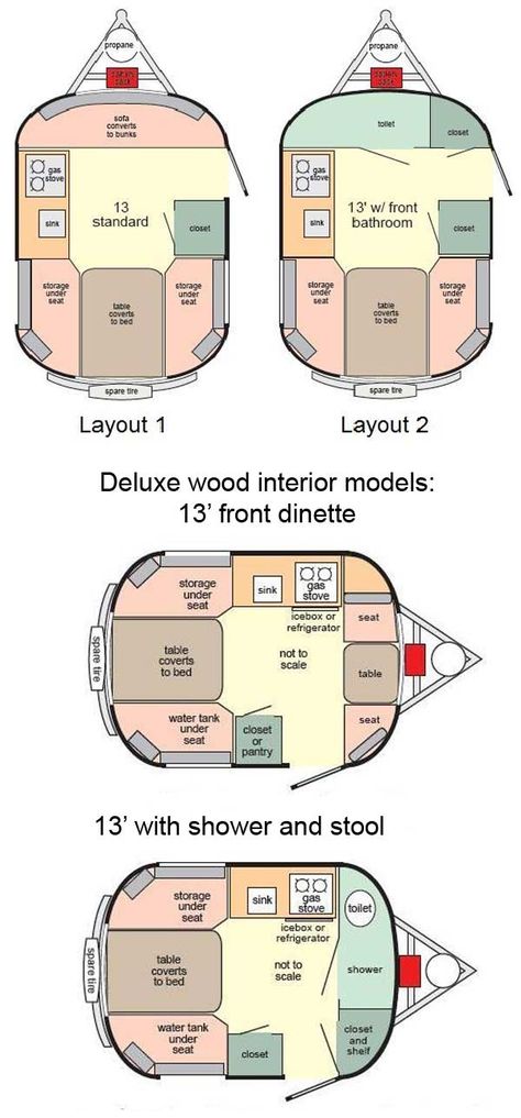 cool scamp 13' travel trailer floor plan with small table/sofa in front....hmmmmm!  maybe that would make for permanent bed i heard was wonderful to have.  don't need stove. Vw T5 Camper, Eriba Puck, Travel Trailer Floor Plans, Scamp Trailer, Boler Trailer, Camper Flooring, T1 Bus, Tiny Trailers, Tiny Camper