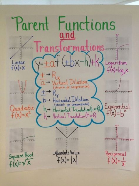 Parent Functions and Transformations Worksheet Beautiful 19 Best Ideas About Parent Functions Domain and Range On – Chessmuseum Template Library Parent Functions, High School Algebra, College Algebra, Teaching Algebra, School Algebra, Math Anchor Charts, Math Interactive, Math Interactive Notebook, Maths Algebra