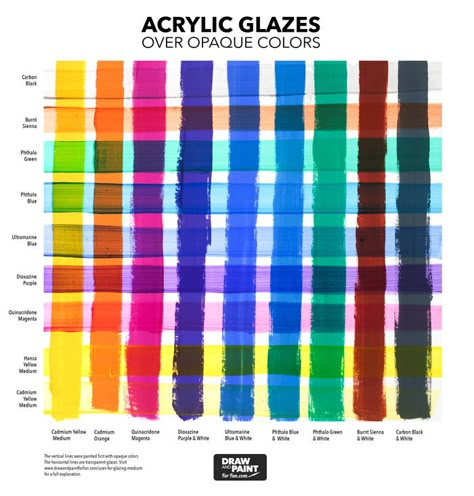 This FREE acrylic glazing chart is available on my website. The vertical stripes are opaque colors, and the horizontal stripes are the glazes. Mixing Colors Acrylic Paint, Acrylic Glazing Techniques, Oil Paint Glazing, How To Mix Acrylic Paint Colors Chart, Liquitex Acrylic Paint Mixing Chart, Acrylic Paint Density Cheat Sheet, Glazing Painting, Acrylic Vs Gouache, Test Tiles Glaze