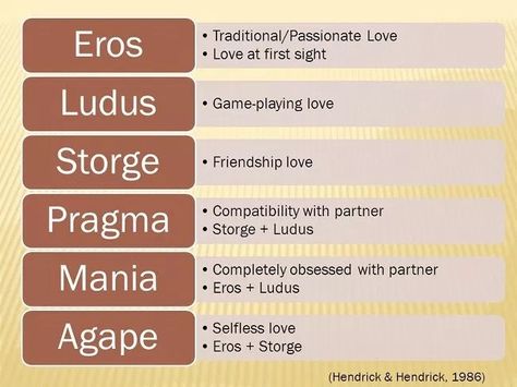 6 kinds of lovers In 1973, a Canadian psychologist John Alan Lee proposed the theory of six love styles or kinds of lovers in his book “The Colors of Love”. These types are Eros, Ludus, Storge, Pragma, Mania and Agape and Lee has also assigned a color to each love style. Eros is represented by red while blue is the color for Ludus, yellow indicates Storge, green is the color for Pragma, orange represents Agape whereas the color of Mania is violet. Types Of Love Greek, 7 Types Of Love, Relationship Anarchy, My Everything Quotes, Bible Summary, Love Styles, Relationship Journal, Types Of Love, Emotional Intimacy