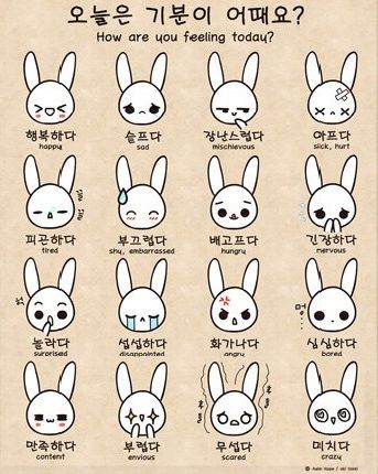 Let's have a Korean conversation! How are you feeling? | Korean Language Blog Korean Conversation, Korean Poster, Learn Hangul, Learn Korea, Korean Writing, Korea Language, Korean Words Learning, Korean Phrases, Study Korean